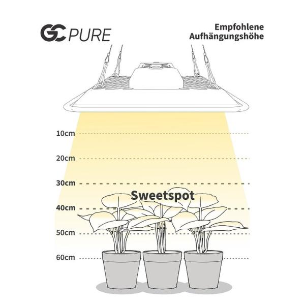 Greenception GC-Pure 60W Grow LED